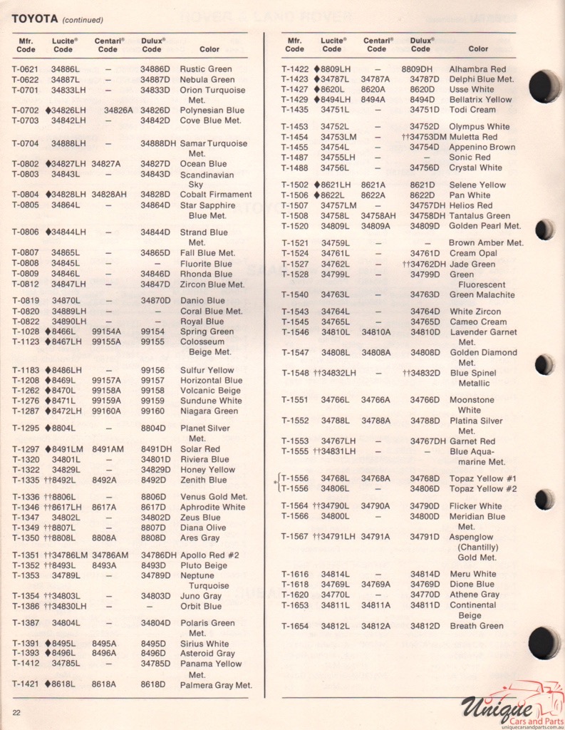 1972 Toyota Paint Charts DuPont 3